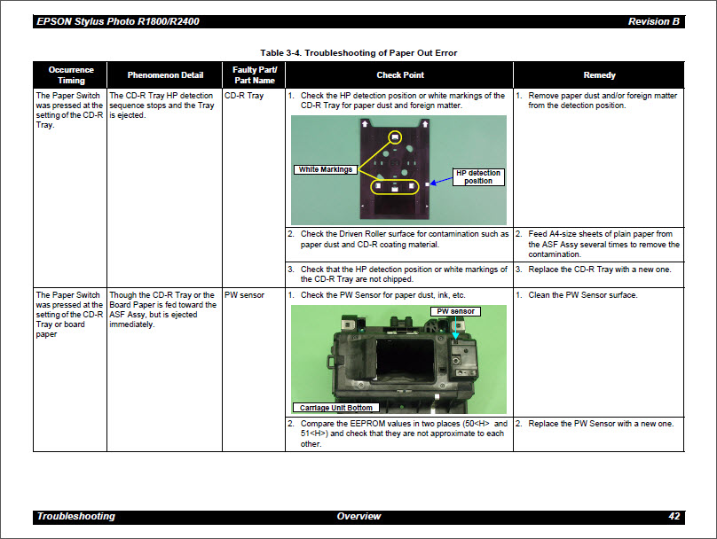 EPSON R1800_R2400 Service Manual-4